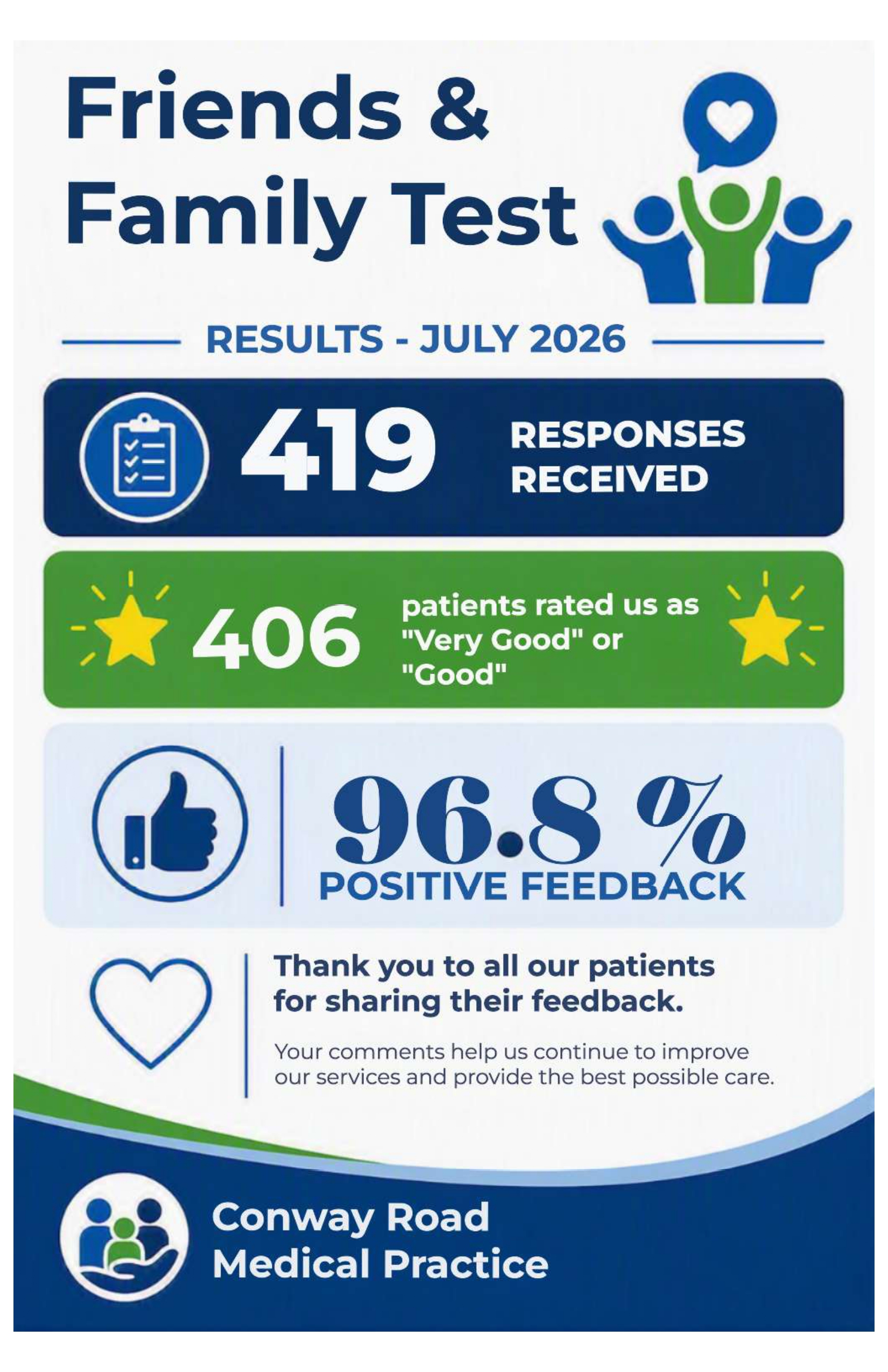 Friends and family result July 2026